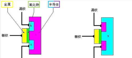 MOS管结构识别