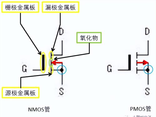 MOS管结构识别