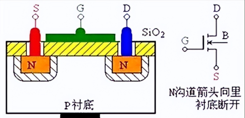 MOS管结构识别