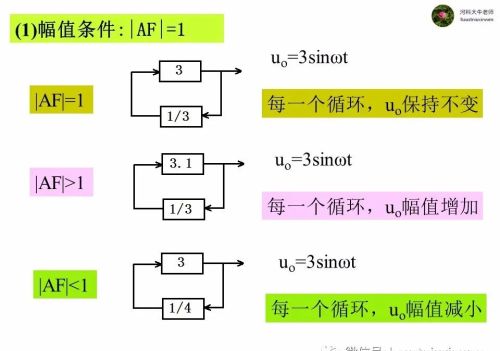 集成运放在信号发生电路中的应用