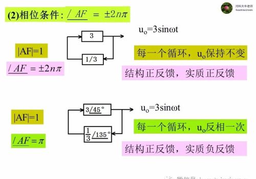 集成运放在信号发生电路中的应用