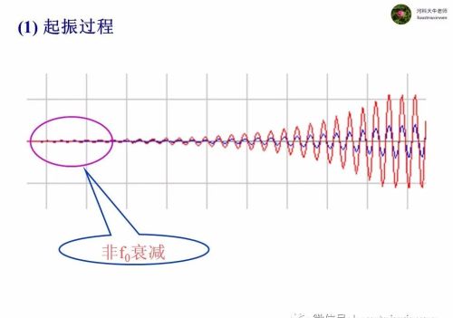 集成运放在信号发生电路中的应用