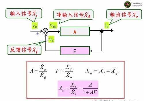 电路中的负反馈