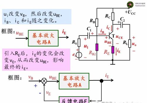 电路中的负反馈