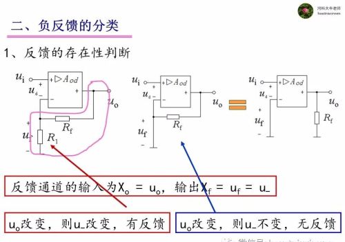 电路中的负反馈