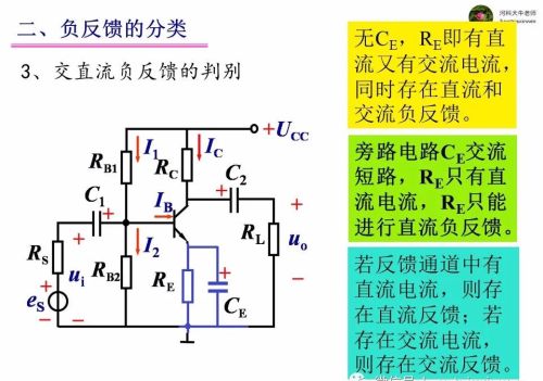 电路中的负反馈