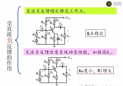 电路中的负反馈