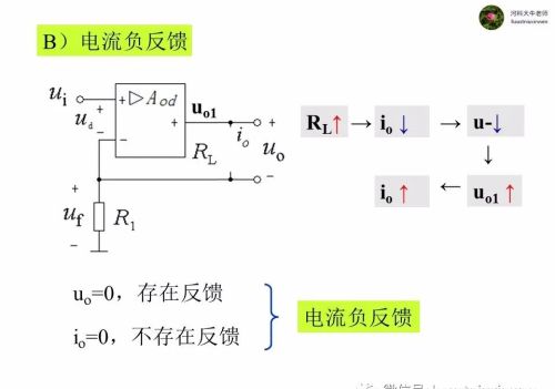 电路中的负反馈