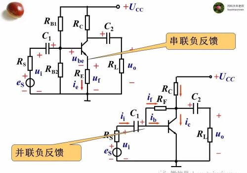 电路中的负反馈