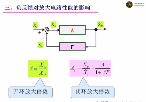 电路中的负反馈