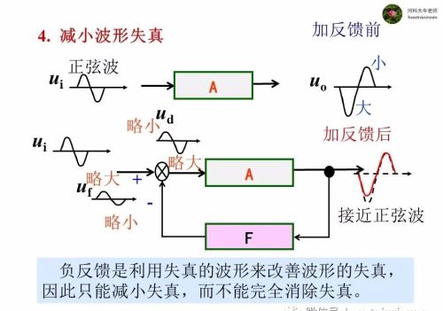 电路中的负反馈