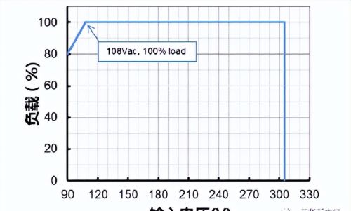 LED驱动电源特性解析