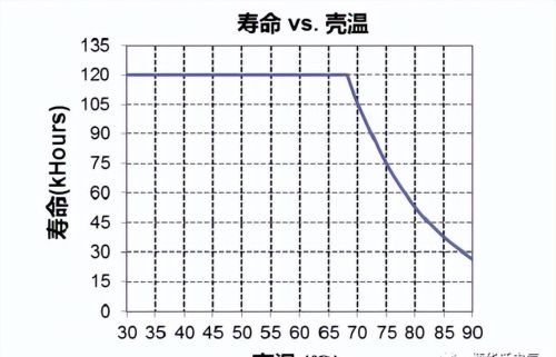 LED驱动电源特性解析