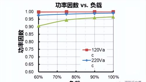 LED驱动电源特性解析