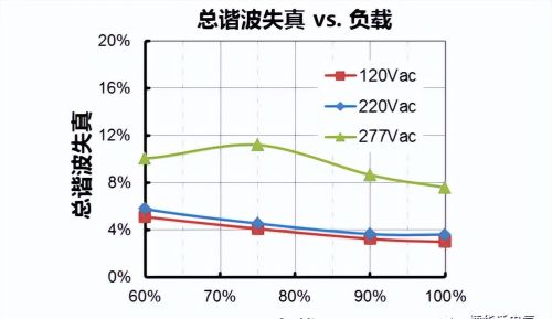 LED驱动电源特性解析