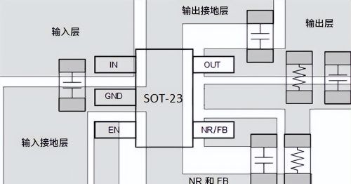 如何理解LDO参数（上）