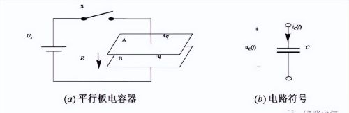 电容的绝缘电阻