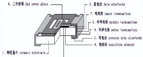 电阻基础知识