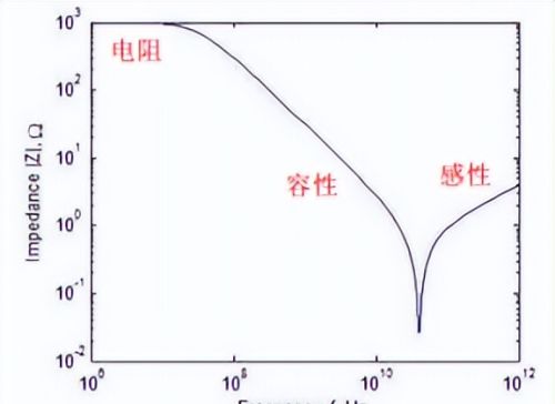 电阻基础知识