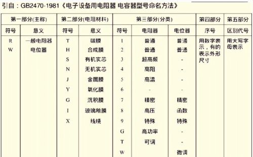 电阻基础知识