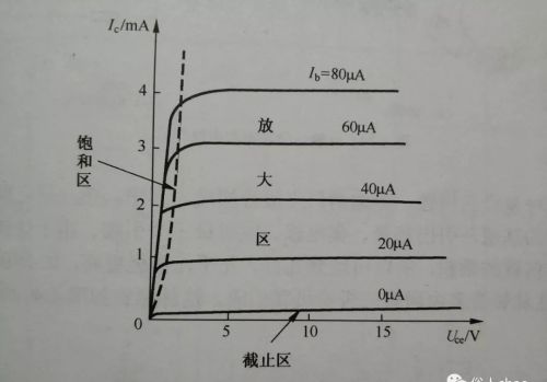 晶体三极管