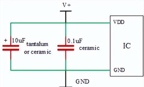 电路-去耦电容