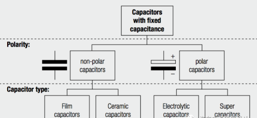 极化电容与非极化电容的比较