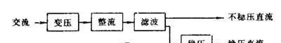 如何看懂电路-电源电路