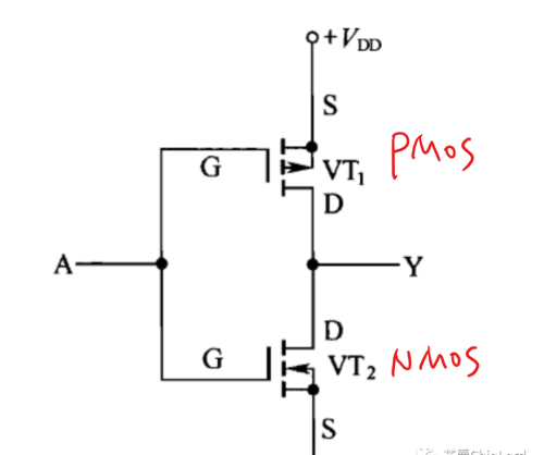 一文看懂CMOS集成门电路（下）