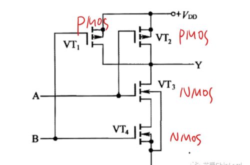 一文看懂CMOS集成门电路（下）
