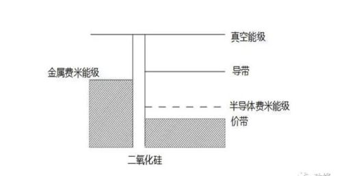 MOSFET的工作原理介绍