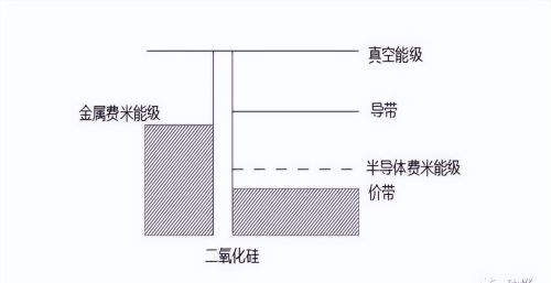 MOSFET的工作原理介绍