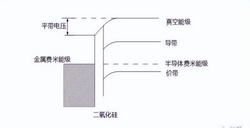 MOSFET的工作原理介绍