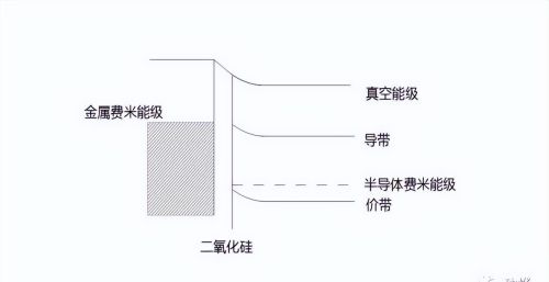 MOSFET的工作原理介绍