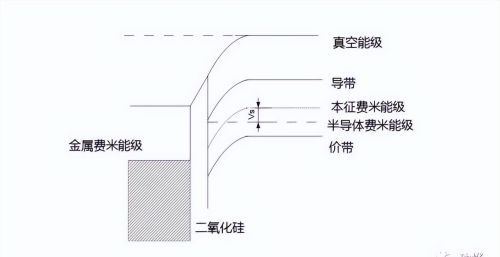 MOSFET的工作原理介绍