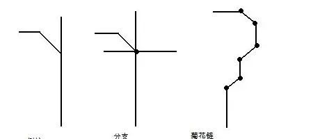 PCB关键信号如何去布线？