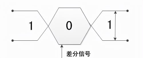 PCB关键信号如何去布线？