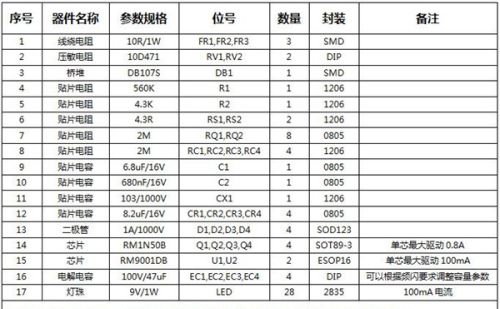 RM9001DB-30W/50W高PF、无频闪方案