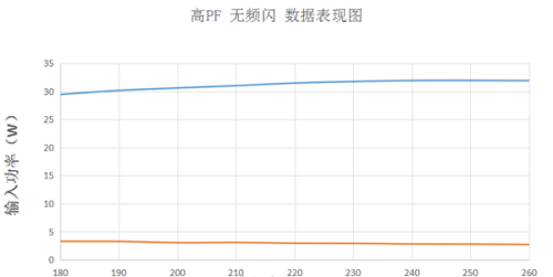 RM9001DB-30W/50W高PF、无频闪方案