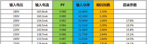 RM9001DB-30W/50W高PF、无频闪方案