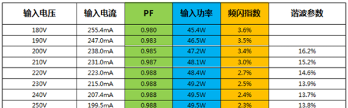 RM9001DB-30W/50W高PF、无频闪方案