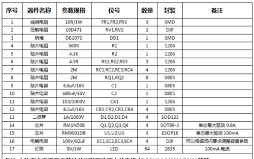 RM9001DB-30W/50W高PF、无频闪方案