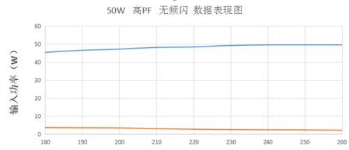 RM9001DB-30W/50W高PF、无频闪方案