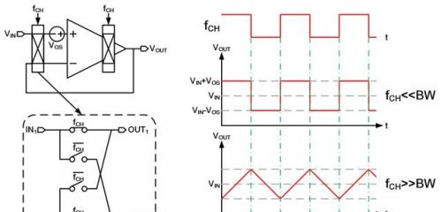 斩波运放及陷波技术的时域理解