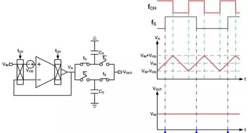 斩波运放及陷波技术的时域理解