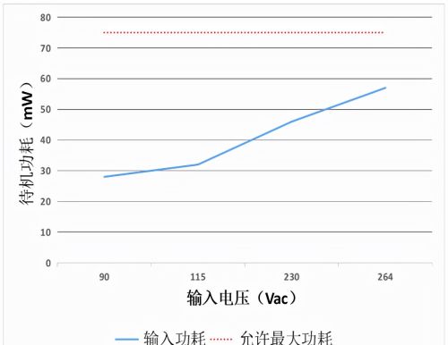 ZVS反激电源控制芯片RM6801SN