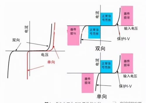 如何正确选择ESD二极管？