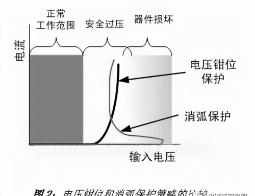 如何正确选择ESD二极管？