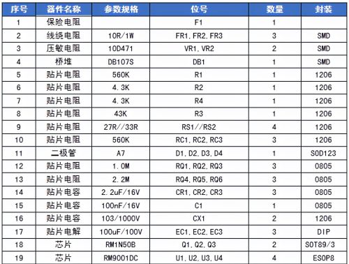 PF、恒功率、无频闪50W-LED投光灯极优方案