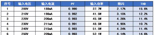 PF、恒功率、无频闪50W-LED投光灯极优方案